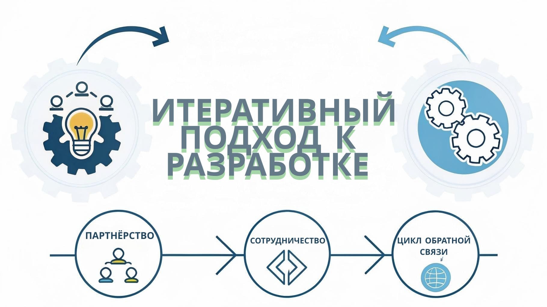 Итеративная разработка VidoSec